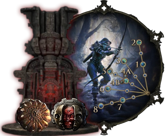 Ascendancy Unlock Carry