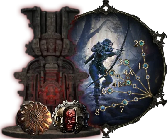 Ascendancy Carry